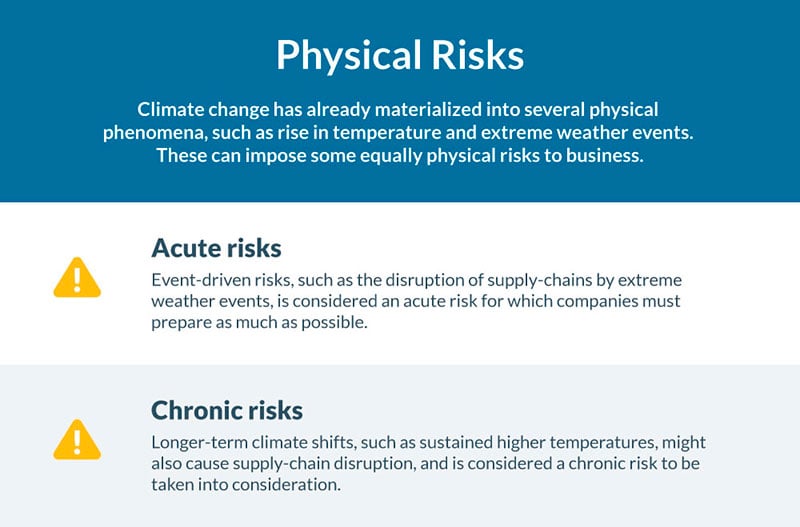 Physical-Risk-ESG