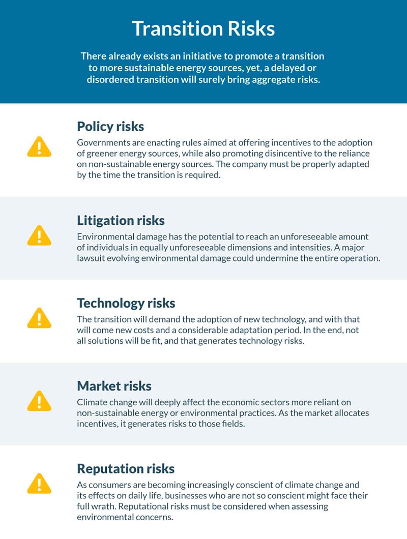 Transition-Risks-ESG