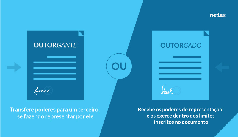 Significado De Outorgado _ Outorgada – VSMSP